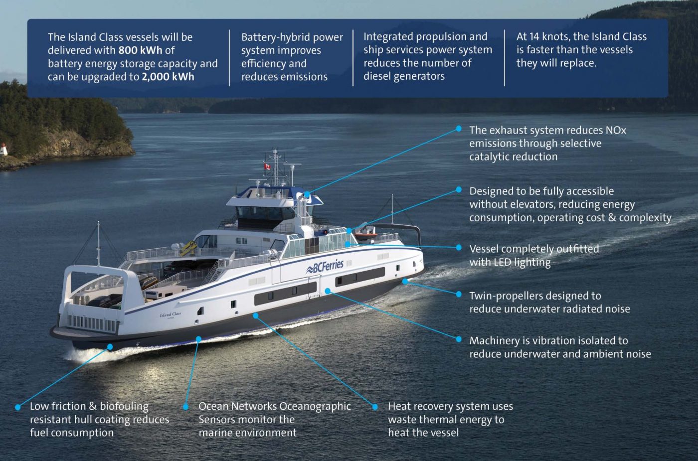 BC Ferries’ new hybrid ships are ready for full electrification Plug